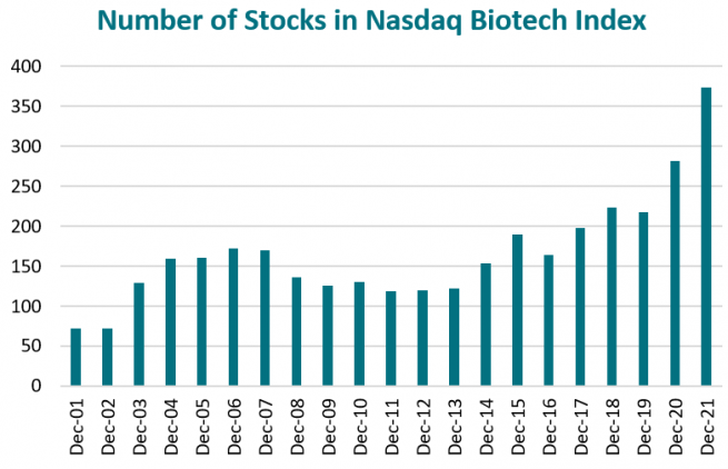 Why Biotech’s History Of Innovation Offers Exciting Opportunities For ...